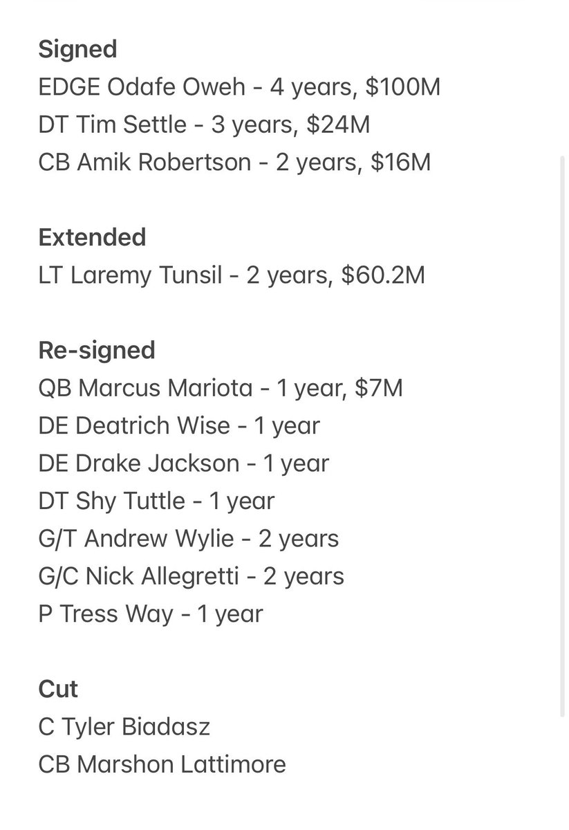 NickiJhabvala's tweet photo. Commanders moves so far … https://t.co/Bfr2wfotWz