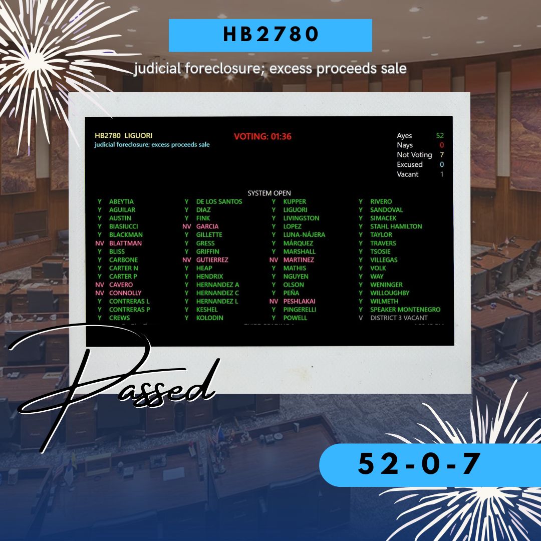 AZHouseDems's tweet image. Responding to to a constituent’s concerns, Rep. Sarah Liguori has passed HB2780 out of the House! The bill provides courts clear guidance public sales and the distribution of excess proceeds. Now headed to the Senate. #azleg
