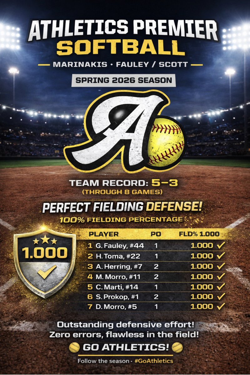 Athletics Fauley/Scott Premier tweet media