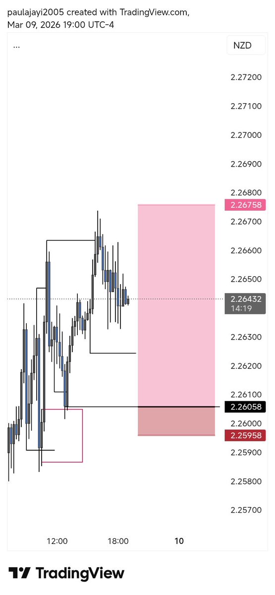 Paul ( Gov Fx) tweet media