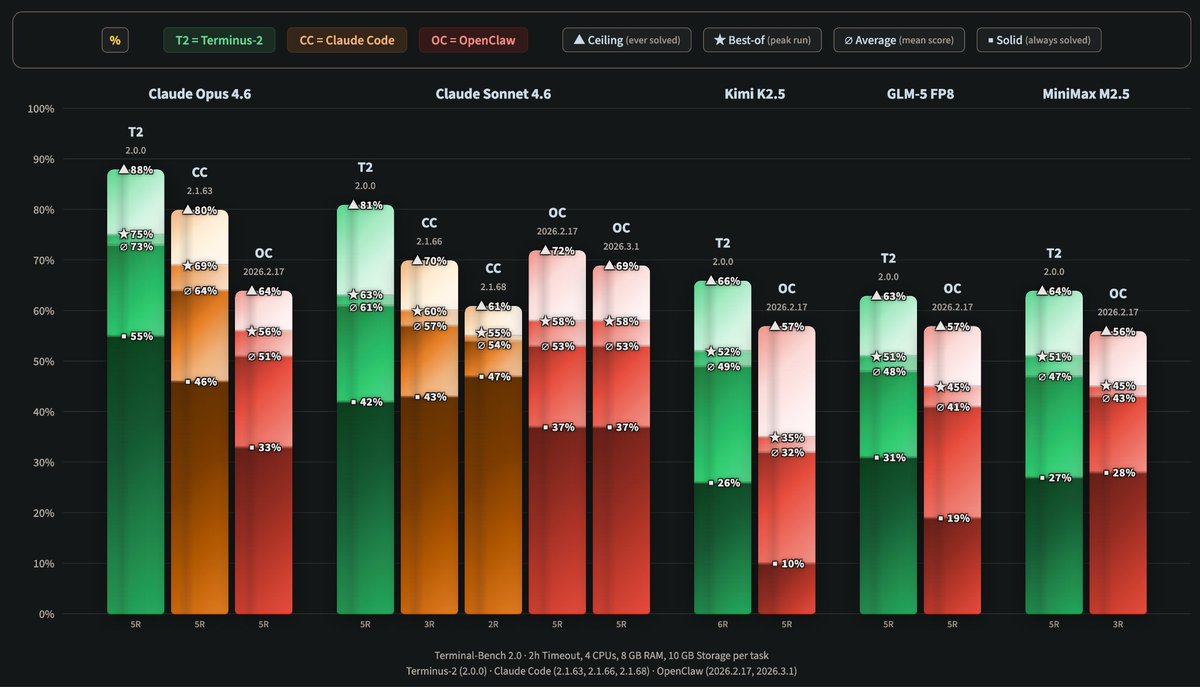 WolfBench tweet media