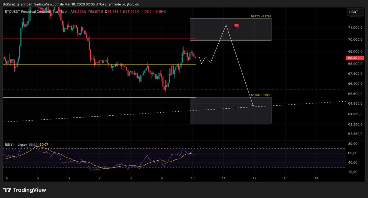 BitKuruz tweet media
