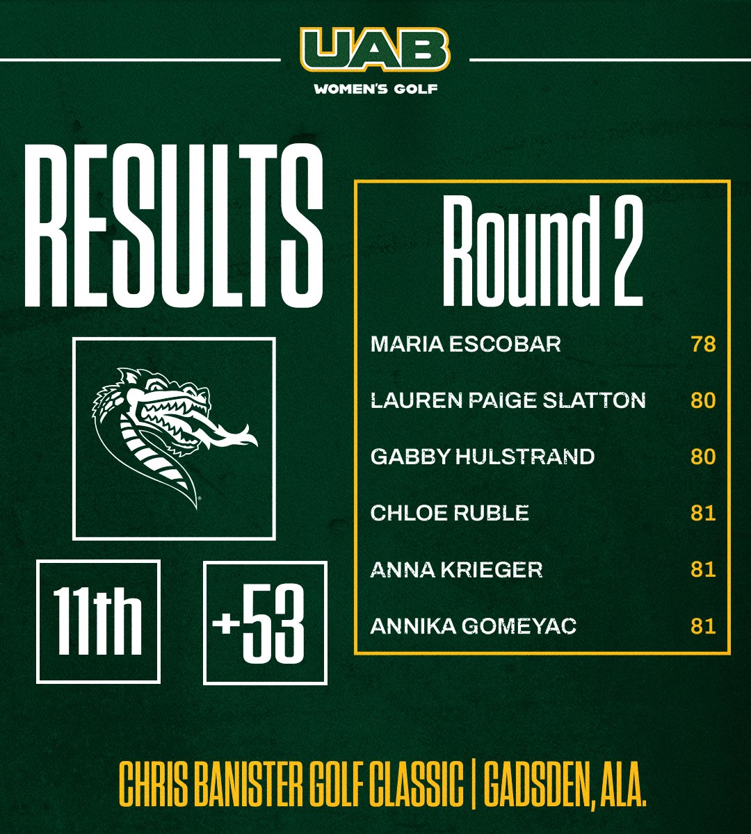 UAB Women's Golf tweet media