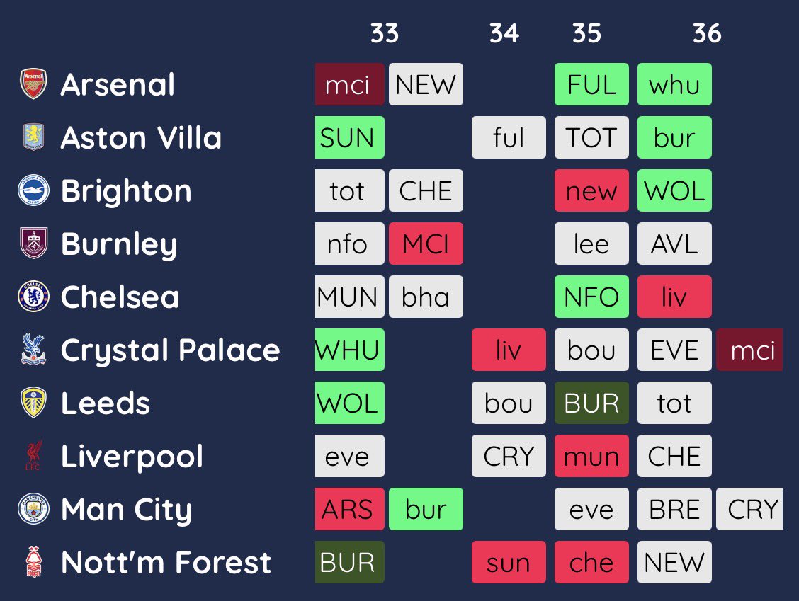 FPL Karim tweet media