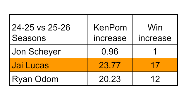 Canes Research tweet media