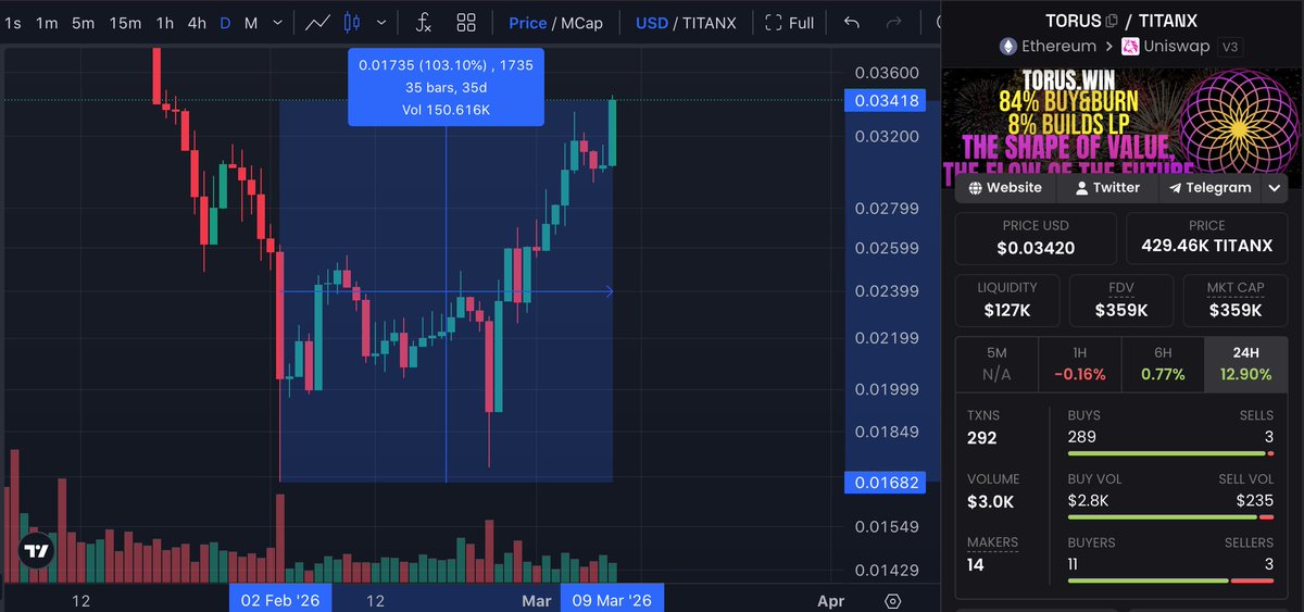 CRYPTOGRFX tweet media