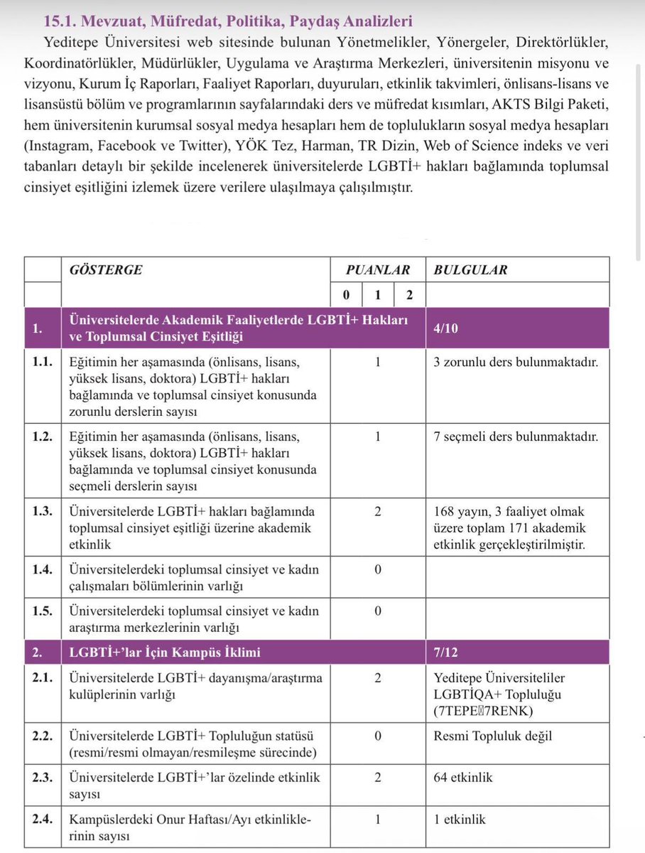 💢 Gazze eylemlerine izin vermeyen Yeditepe Üniversitesinin onlarca
LGBT faaliyetine izin verip desteklediği ortaya çıktı.