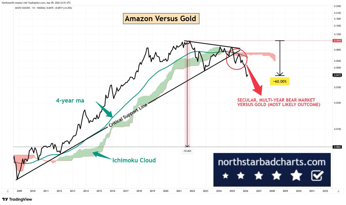 Northstar tweet media