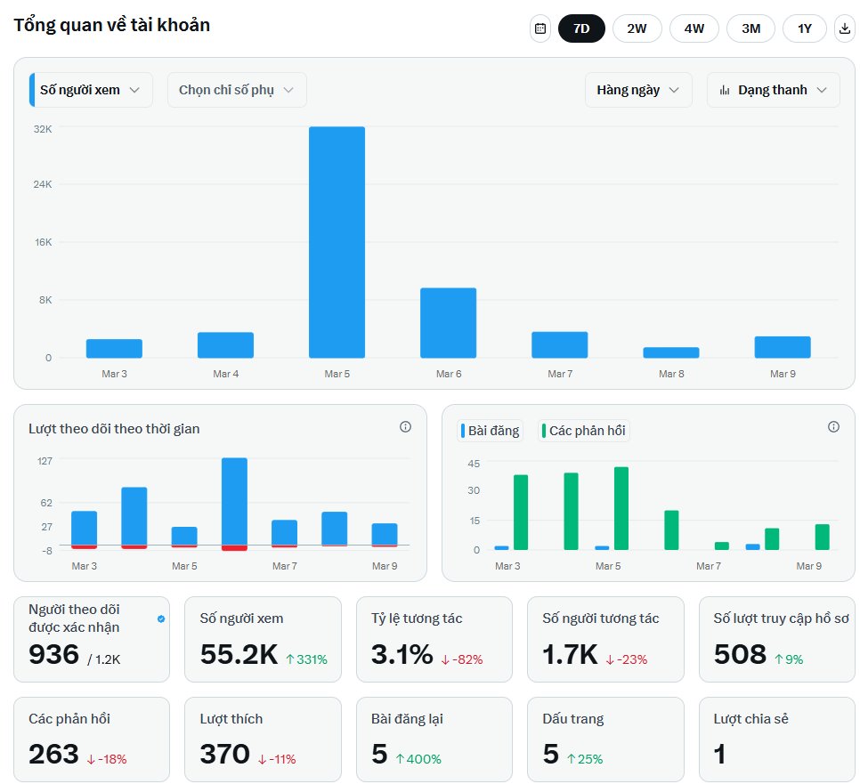 Hé lô mọi người! Chúc các bạn một ngày thật chill nhé! 🍃✨

Mình ở đây để tìm đồng đội cùng tương tác, chia sẻ và giúp đỡ nhau. Ai muốn "kết thân" thì nhấn nút follow mình nha, mình sẽ trả lễ nhiệt tình luôn! 🤝💖🐣

Cùng nhau đi lên thôi nào! 🚀🌈
#xpay