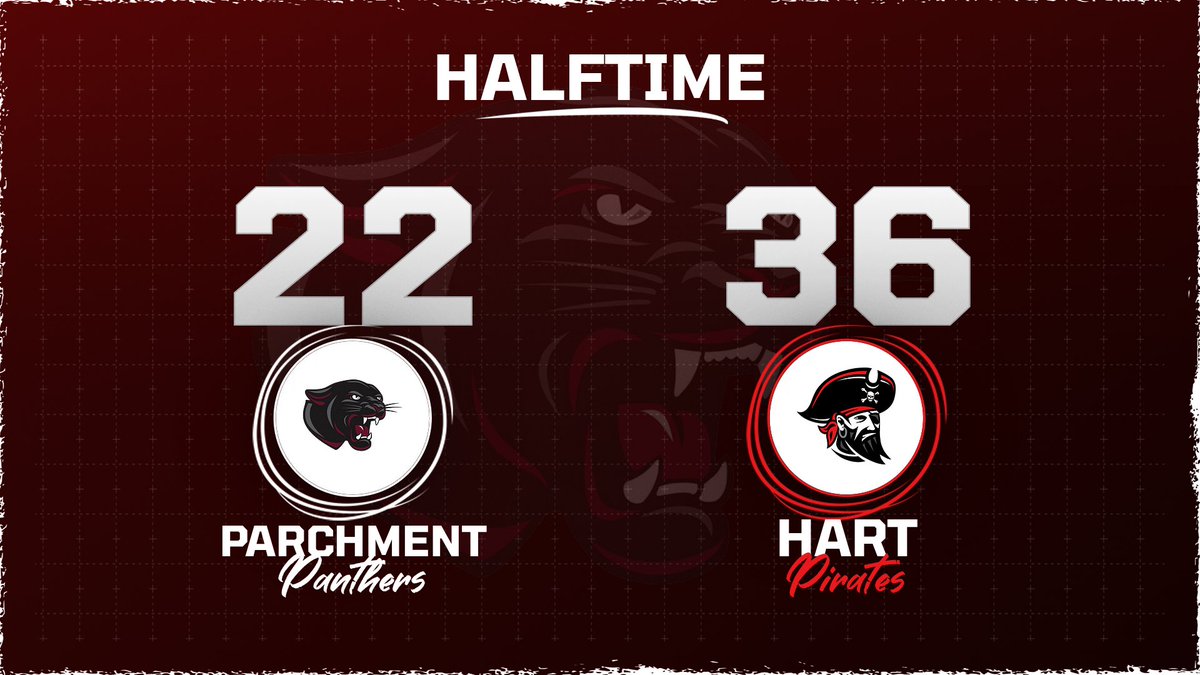 Parchment Panthers Athletics tweet media