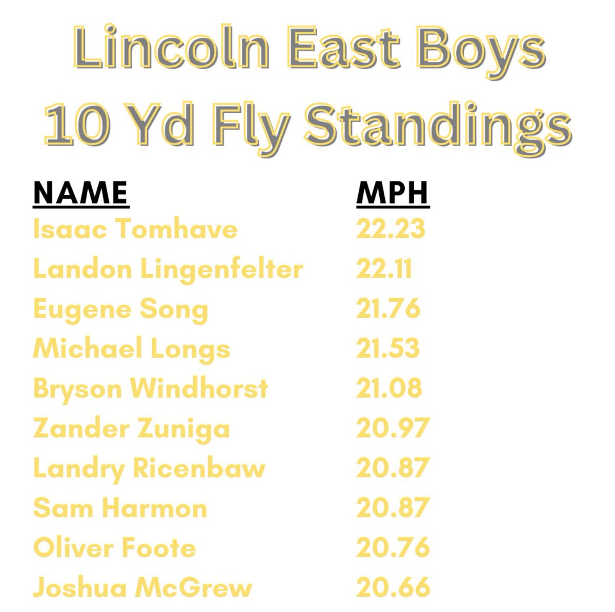 LE Track & Field tweet media