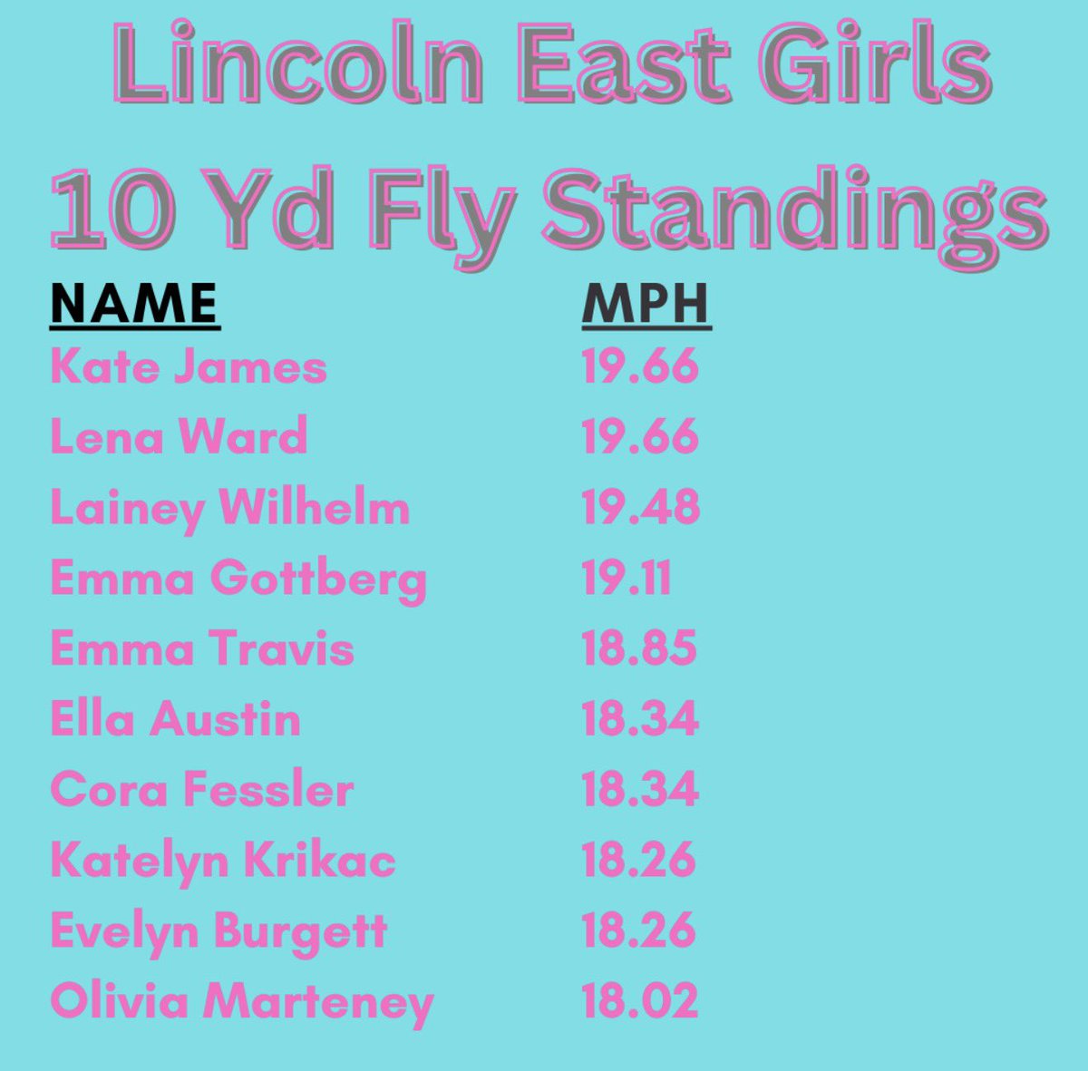 LE Track & Field tweet media