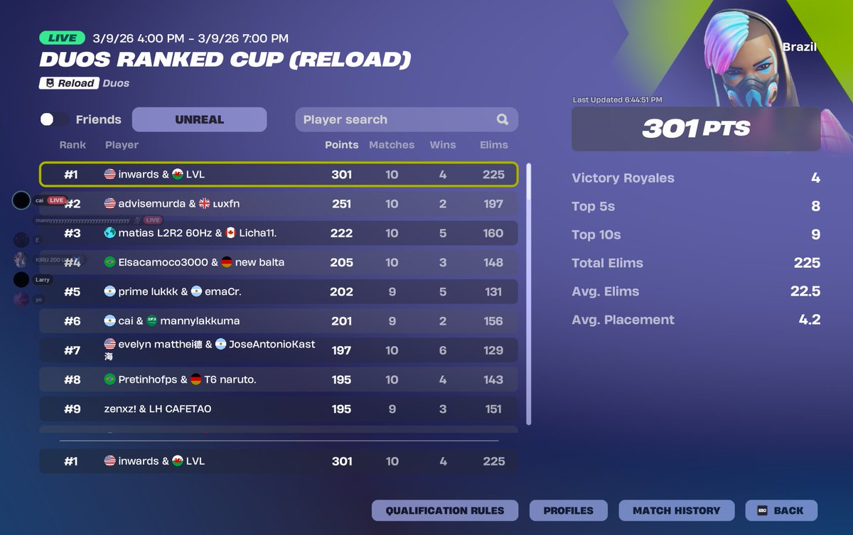 inwardss's tweet photo. ANOTHER RELOAD CUP WIN 👀👀👀 https://t.co/7tFa6Obyrj