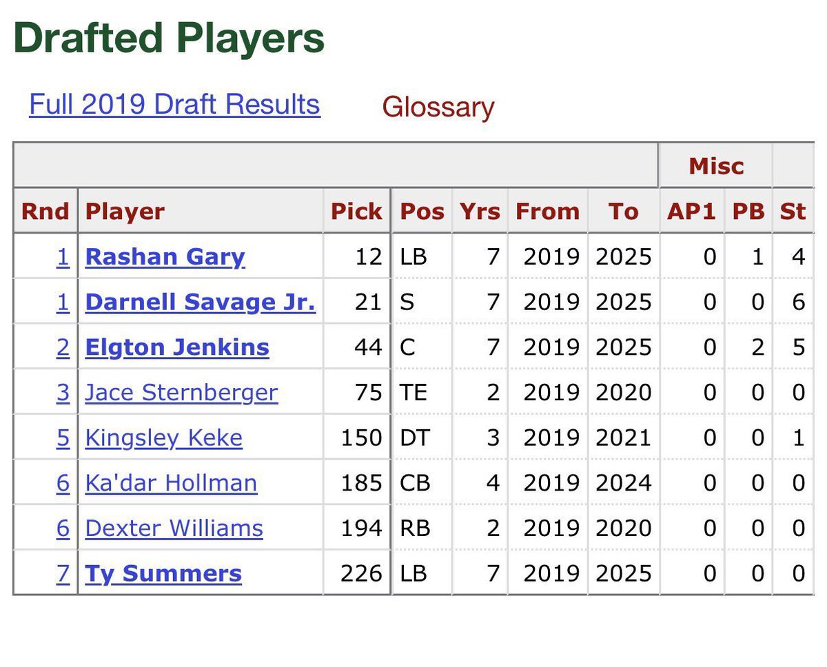 TitletownTalks tweet media