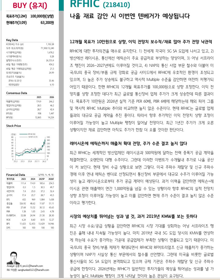 serapeum1103's tweet image. RF형제: #RFHIC(오늘 하나증권에서 텐버거 언급), #RF머티리얼즈
$LITE(고객사): 미국의 글로벌 광모듈 전문 업체. 데이터센터용 광트랜시버에 들어가는 펌프 레이저 패키지를 RF머트리얼즈로부터 구매.
$RTX(고객사: 미국의 글로벌 방산 기업. RFHIC의 GaN 전력증폭기(SSPA)를 방산용으로 채택