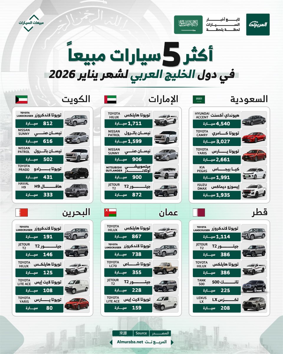 ماجد المقاطي tweet media