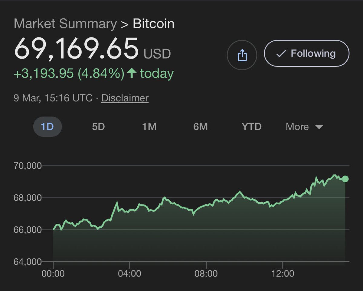 Cryptoghostetf's tweet photo. Thought alt metals were about to rip with the war vibes… nope. Blockchain still king. #Bitcoin #PreciousMetals #Altmetalseason https://t.co/h7cF53T9mw