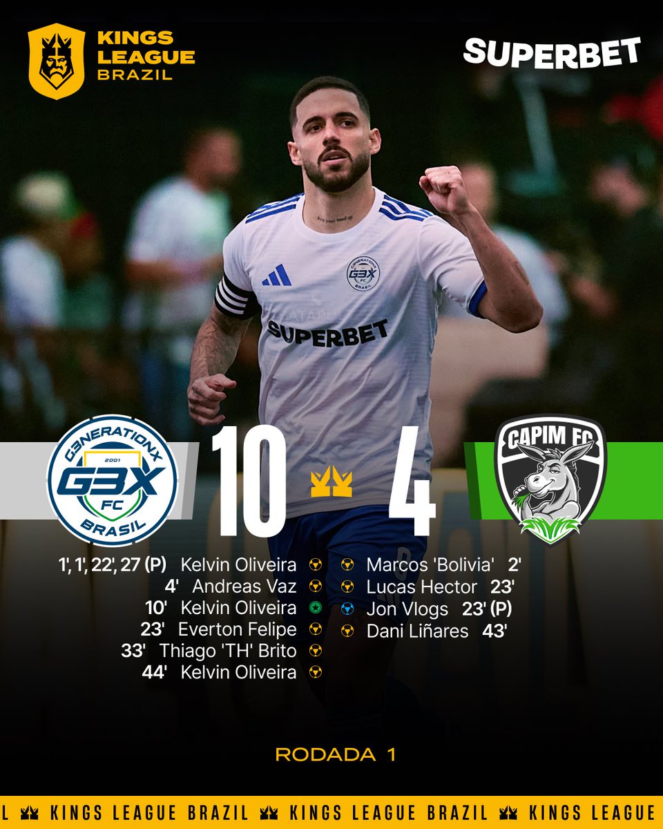 Kings_LeagueBR's tweet photo. ATROPELO DO @g3xFC! 

#KLResults #Superbet https://t.co/nNT8iOXCxs