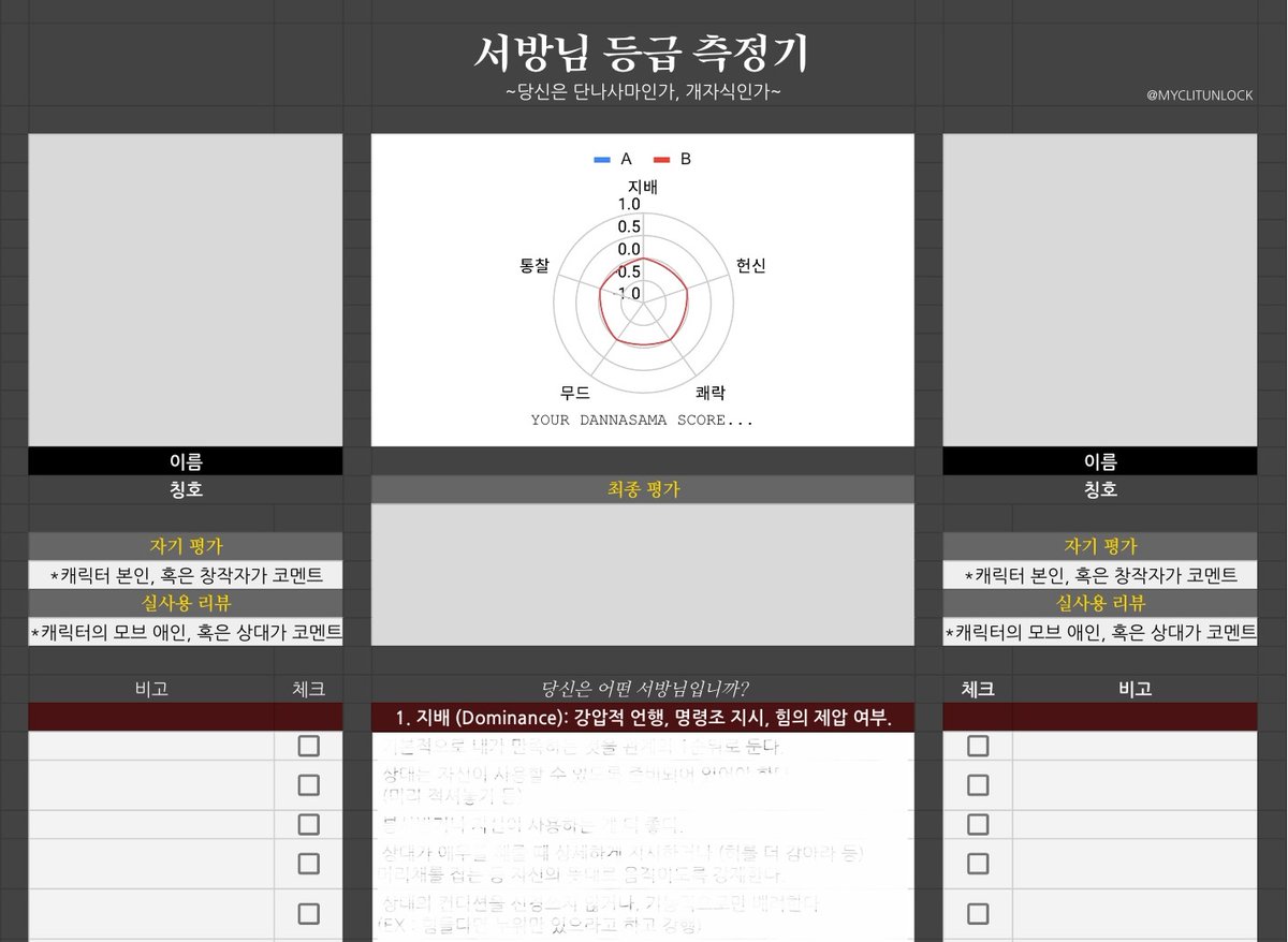 #체크리스트 #체크리스트_판매  
좋아하는 캐릭터가 서방님인지 시O놈인지 알아보는 [YOUR DANASAMA SCORE]를 공개합니다. 
5가지 분야로 총 75항목이 있습니다.

2인 시트로 제조되었지만 옆 열을 숨기면 1인용도 가능!!
포스타입에서 전문을 확인할 수 있습니다.
postype.com/@mylustunlock/…