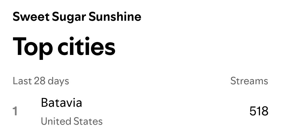 To the one person who's streamed our song 518 times in 2 days... thanks but are you okay??