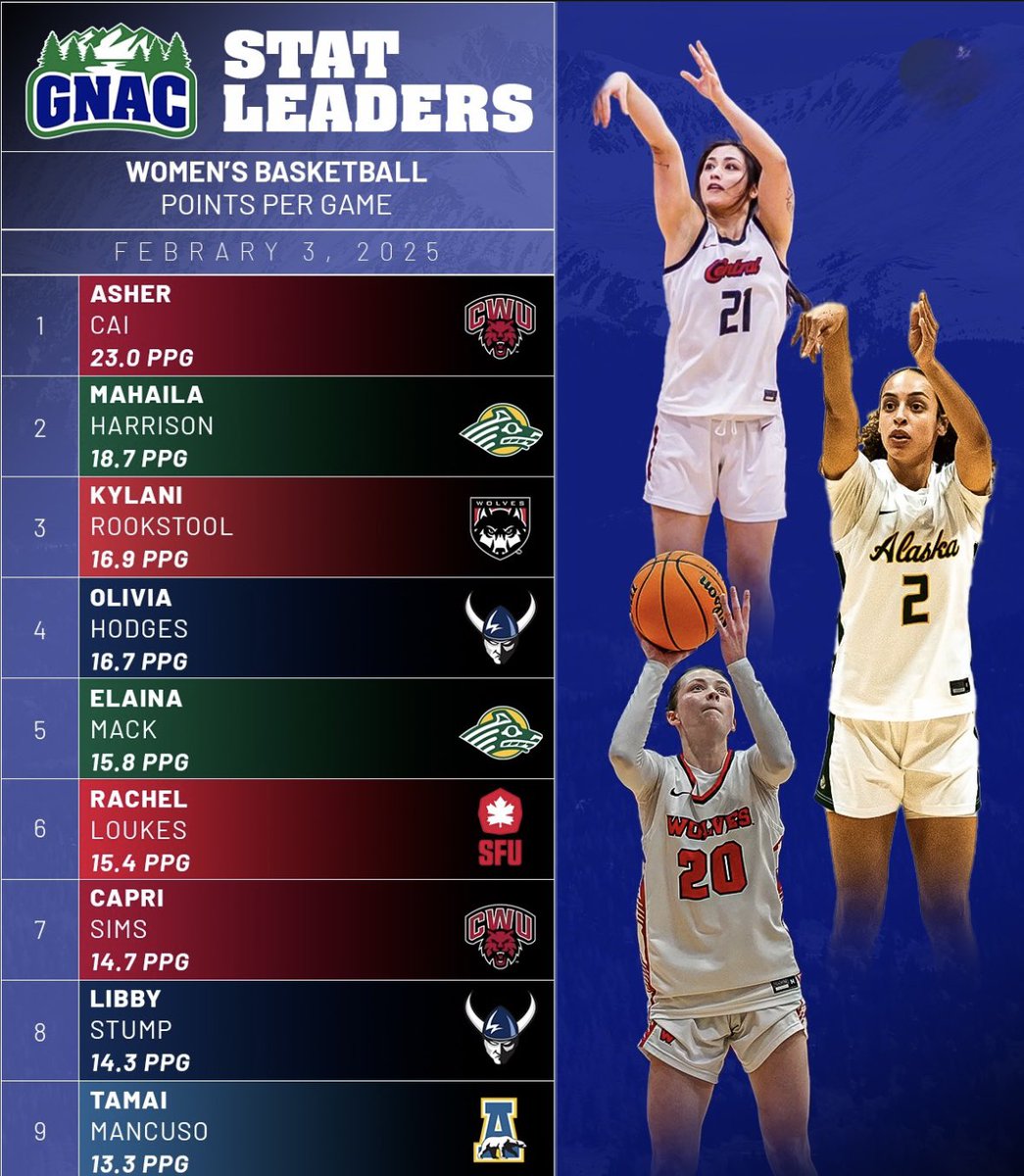 Kylani Rookstool tweet media