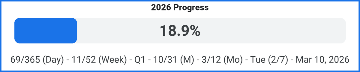 DailyProgress tweet media
