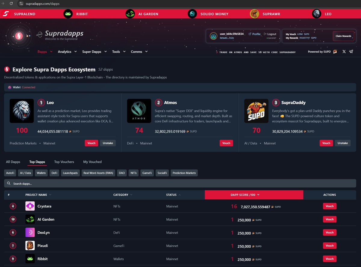 Supra Saiyans tweet media