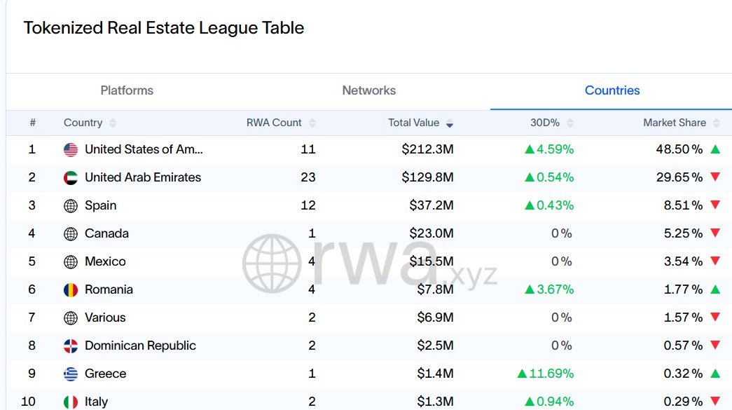 Real World Asset Watchlist tweet media