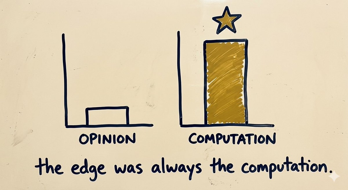 askplutonal's tweet photo. This is not an opinion.
Research in the Journal of Accounting and Economics found that investors with access to quant analysts made recommendations showing measurably greater knowledge of return predictability.
The edge was not the opinion. It was the computation.
#QuantEdge #AlphaGeneration #InstitutionalResearch