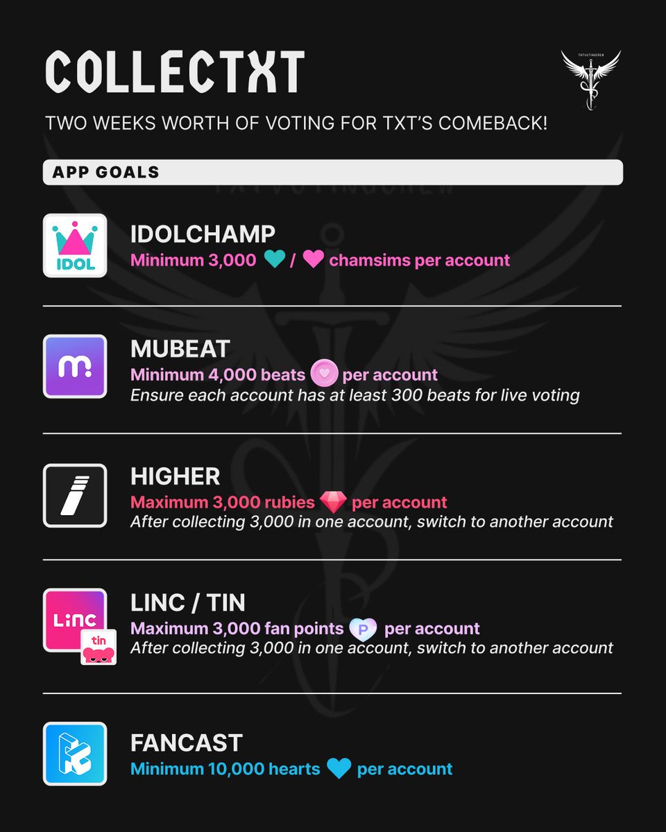 txtvotingcrew's tweet photo. MOA! 📣TXT is officially returning for their first comeback since contract renewal, let's start collecting on the Music Show apps now to be prepared!

Check the quoted thread for tutorials &amp; additional info 👇

#collecTXT #MO4TXT #MOAisONE #TOMORROW_X_TOGETHER https://t.co/DB1xDZkHXx