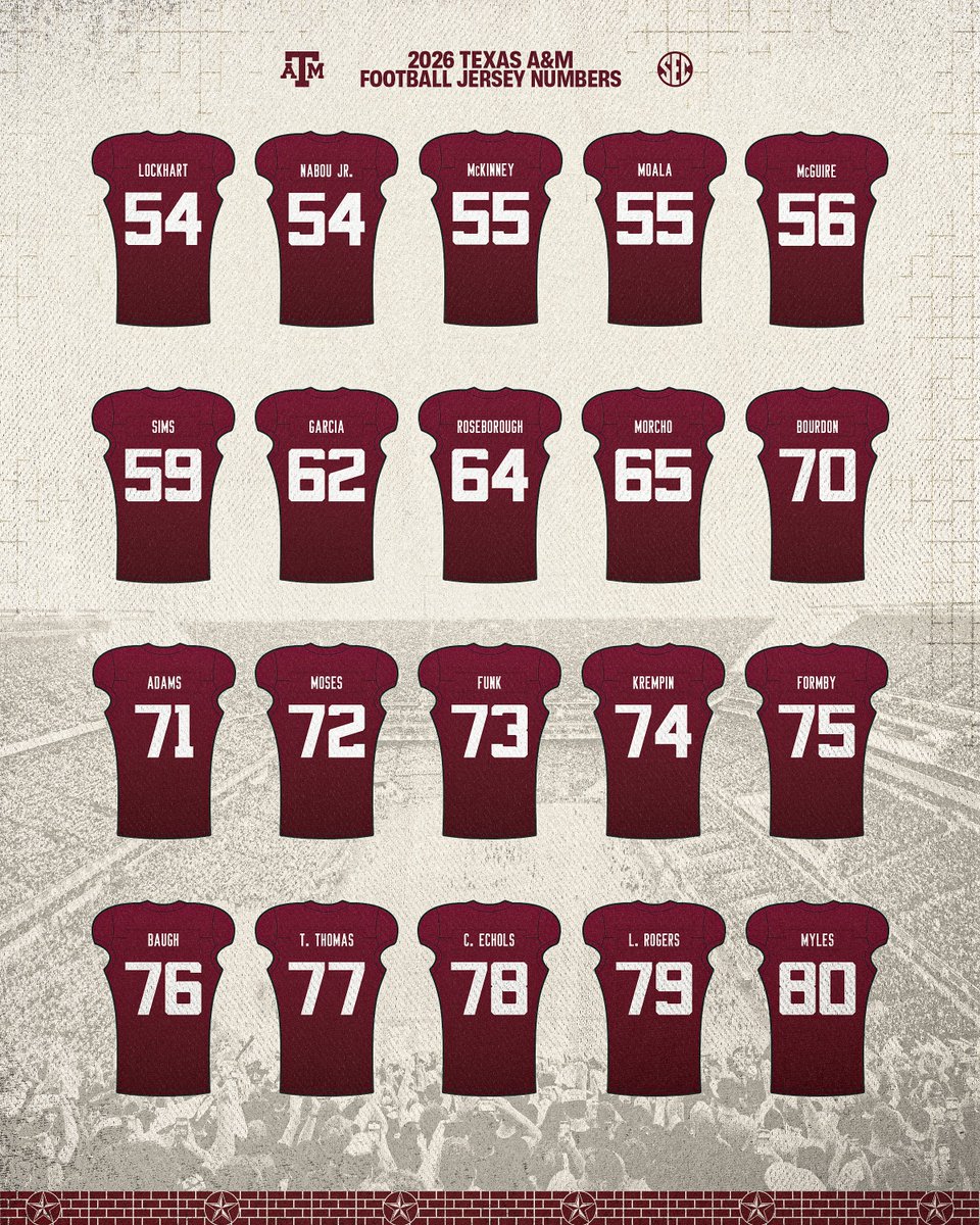 Texas A&M Football tweet media