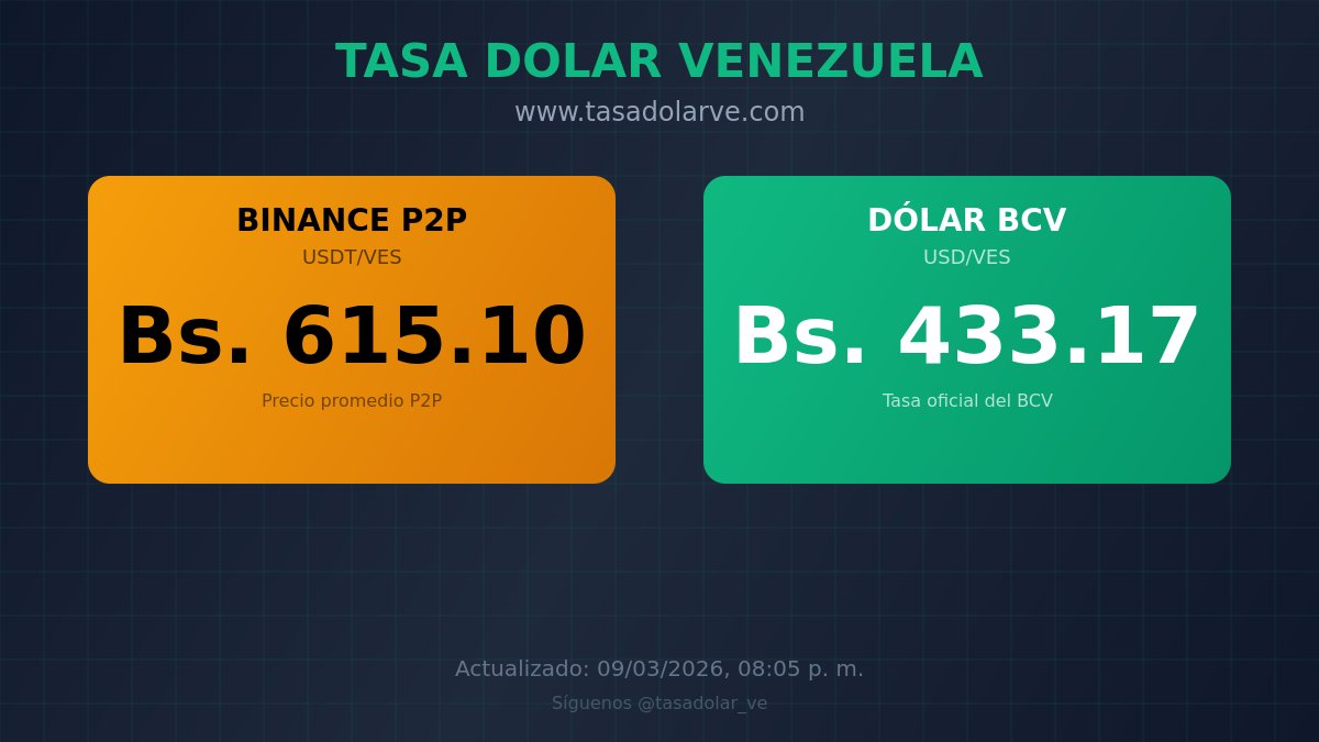 Tasa Dolar VE tweet media