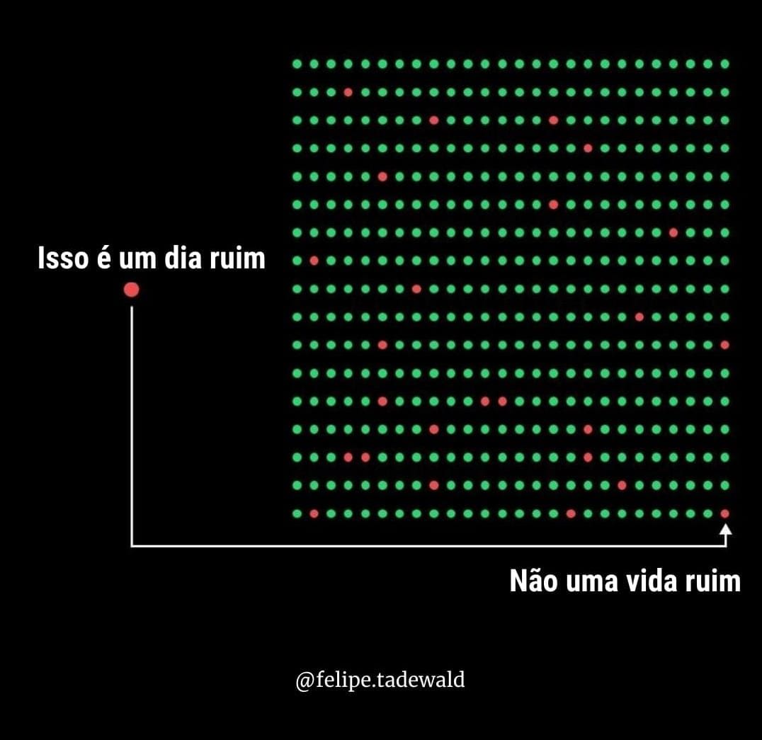 FelipeTadewald's tweet photo. Dia ruim ≠ Vida ruim https://t.co/bPiZQHel3Y