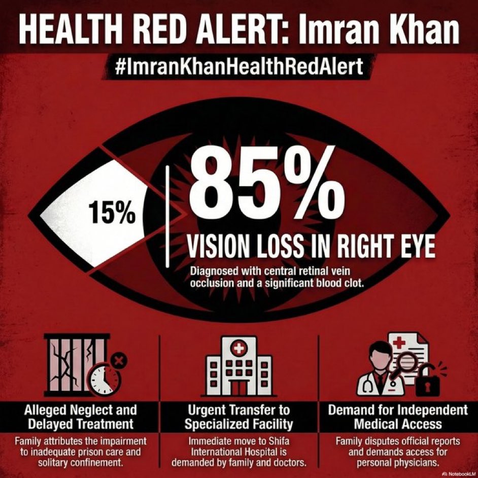 InsafPK's tweet photo. پاکستانی سوچتے ہیں
جس نے بیس سال کی عمر سے پاکستان کو دیا ہی دیا
چاہے کرکٹ کا میدان تھا
صحت کا میدان تھا
تعلیم کا میدان تھا
شعور کا میدان تھا
یا سیاست کا
وہ اپنے لوگوں کو دیتا گیا
اس کے ساتھ اتنا ظالمانہ سلوک ہو سکتا ہے تو عوام کیسے خود کو محفوظ سمجھیں گے؟
#ImranHealthRedAlert https://t.co/RS9rDsyh80