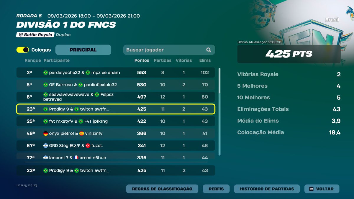 425pts div 1 day 1 <a href="/Prodigyftn/">Prodigy</a>