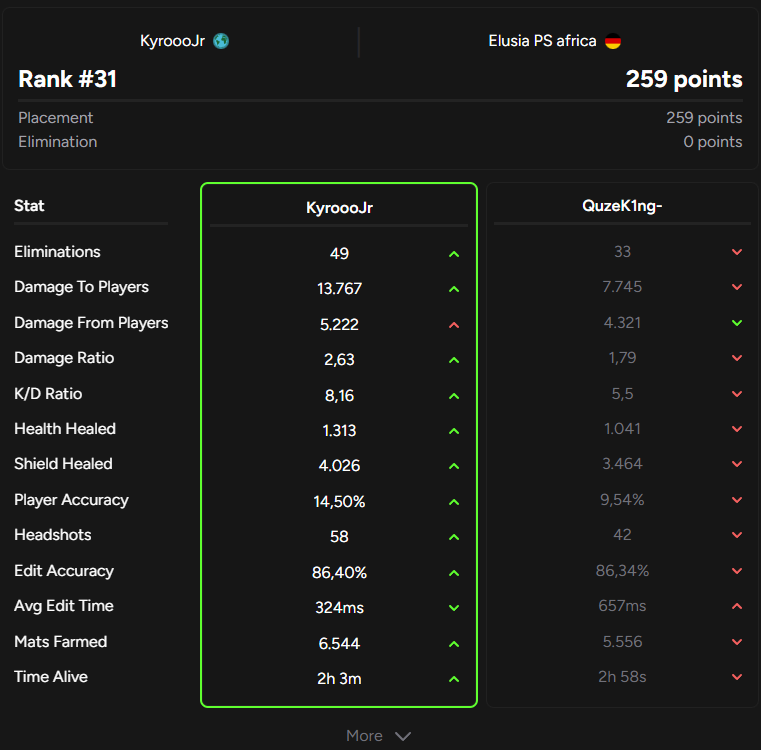 Kyro😈 tweet media