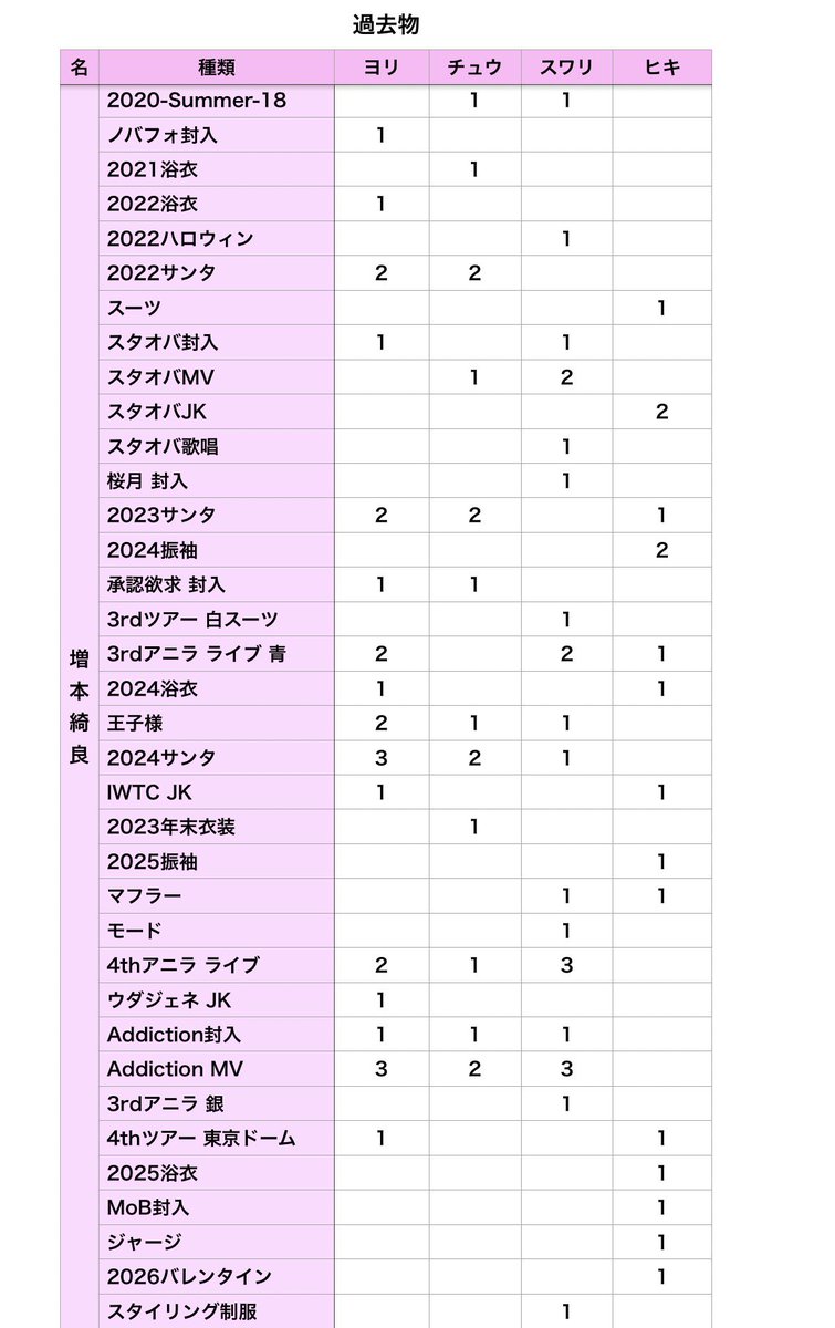 トレ垢 tweet media