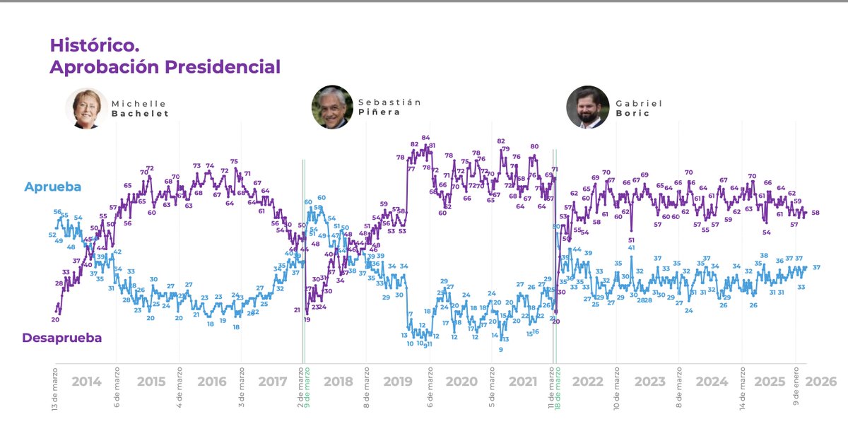 Yasna Lewin Ruiz tweet media