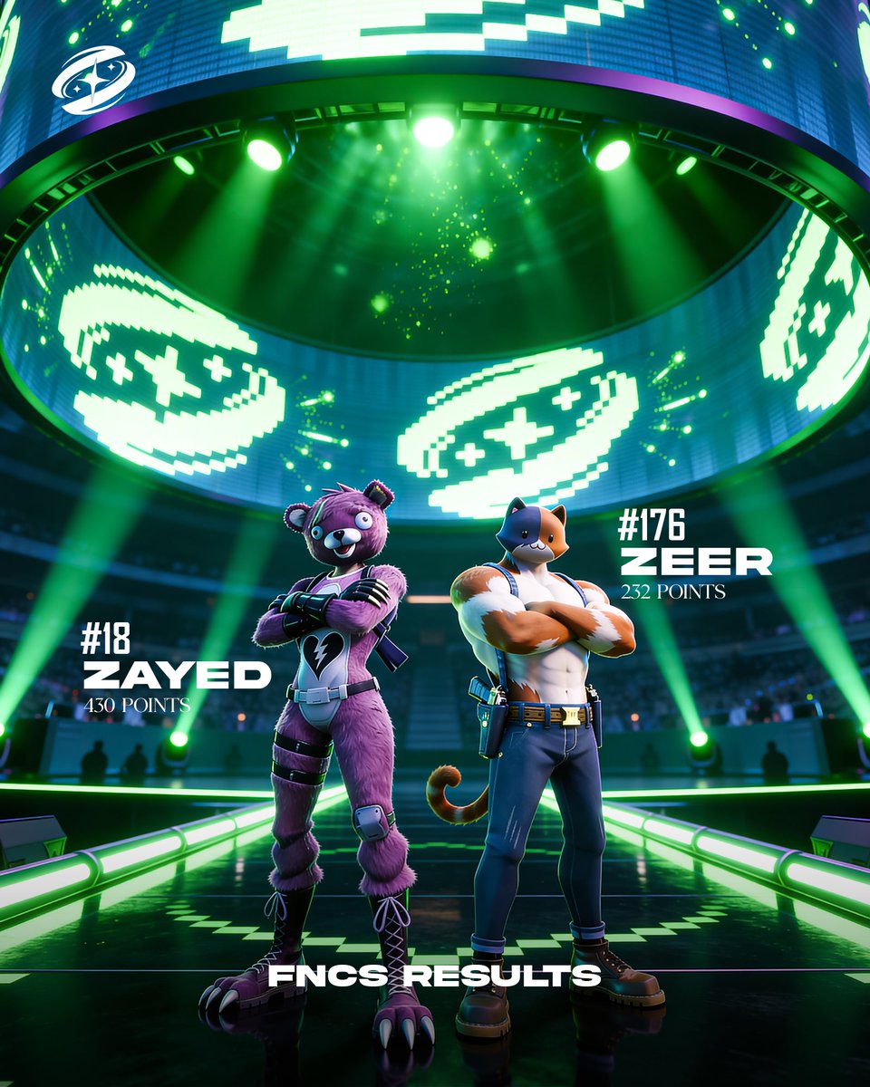 FNCS Division 1 – Day 1 Results.

#18 – 430 pts <a href="/zayedfady2/">prime zayed.</a> 
#176 – 232 pts <a href="/1ZEER_/">Staria ZEER</a> 

Solid showing. Day 2 tomorrow.