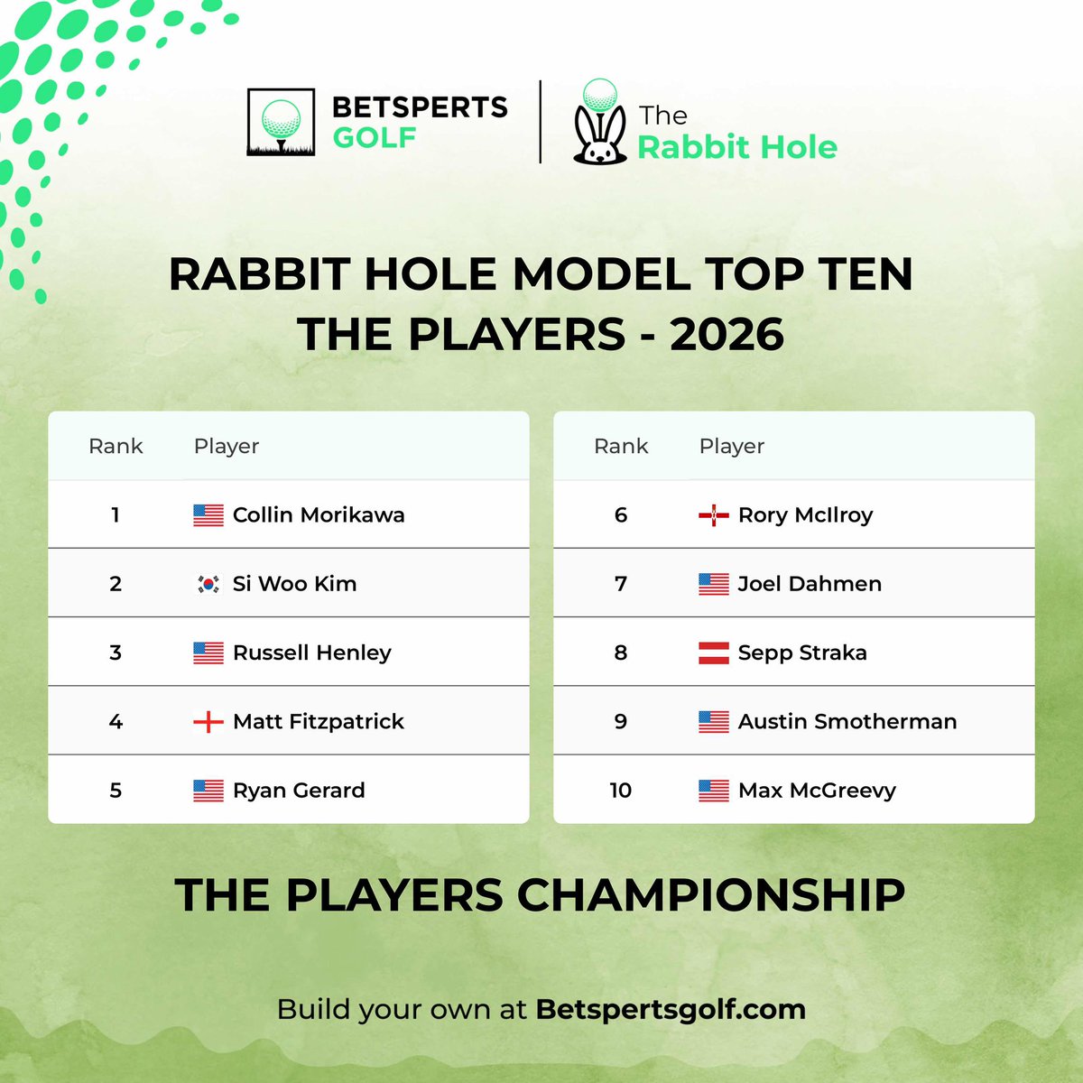 Pat James tweet media