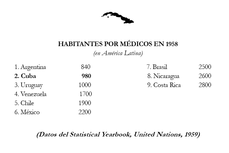 CubaOrtografia's tweet photo. #DatosSinMuela - No es lo que diga la dictadura, es lo que cuenta la historia. https://t.co/rdiebjSZfk