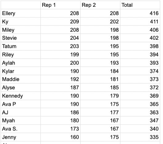 Clarinda Track and Field tweet media
