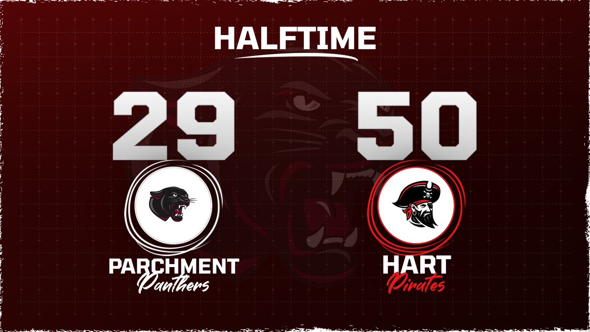 Parchment Panthers Athletics tweet media