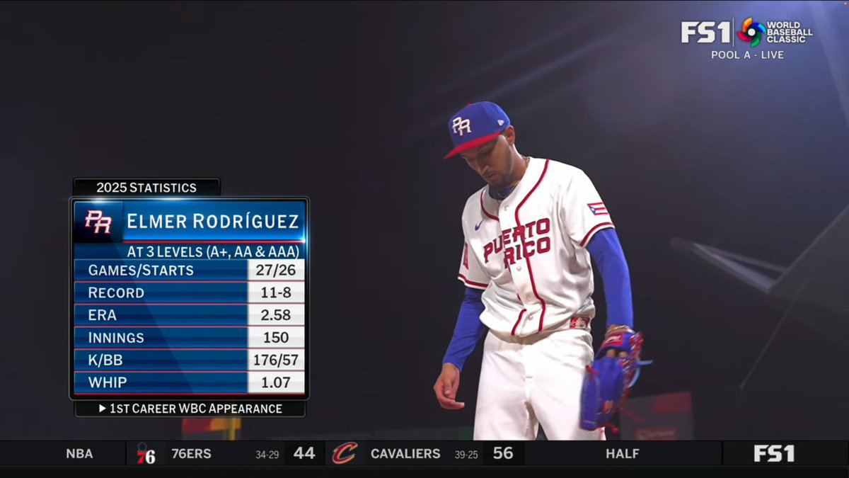 TalkinYanks's tweet photo. Yankees #2 pitching prospect Elmer Rodriguez is on the mound for Puerto Rico with a chance to clinch a spot in the quarterfinals https://t.co/UyAJaNz0BD