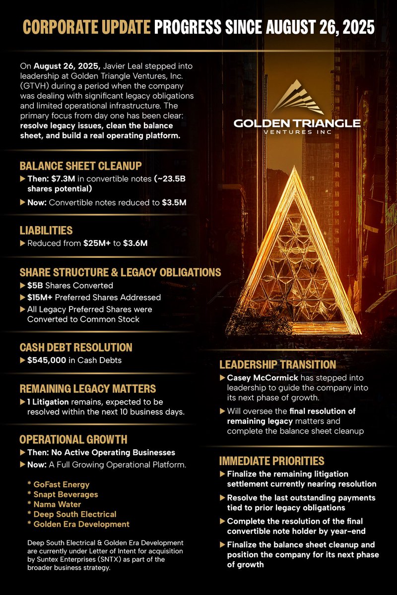 Golden Triangle Ventures, Inc. tweet media