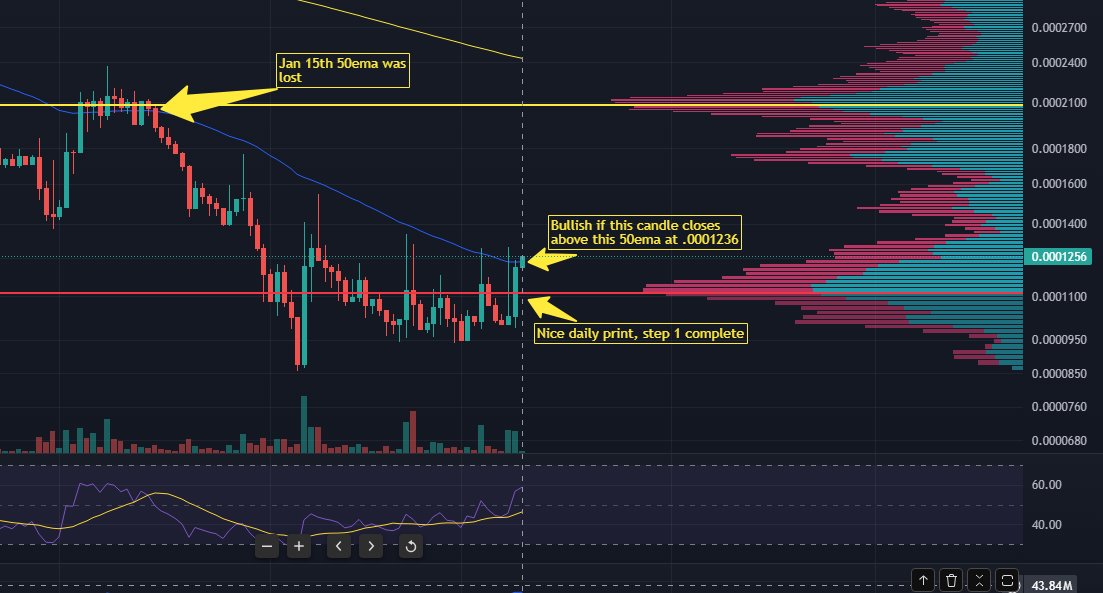 Fred Velez tweet media