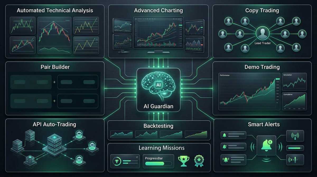 Analyzer V2 is coming ...

An all-in-one trading platform with:

• Automated TA
• Advanced charts
• Pair Builder
• Demo / Copy / Auto trading
• Backtests
• Alerts
• AI Guardian
• And more

V1 subscribers get free V2 beta access equal to their purchased subscription days