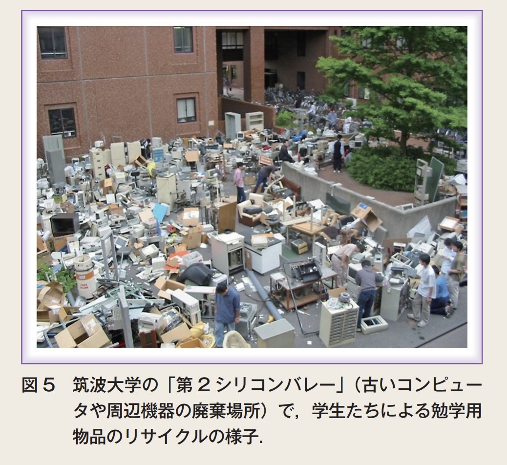 Web3Panda's tweet photo. 筑波大の第二シリコンバレーw。
自分もここにでジャンク漁りに参加した思い出の場所です笑。 https://t.co/2LNb6TgpKt