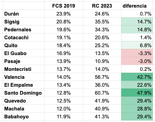 Javier Rodriguez S. tweet media