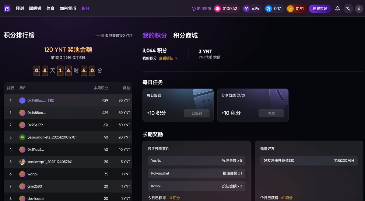 上周排行榜YNT已经发放，新一周已经启动，120YNT总奖池！